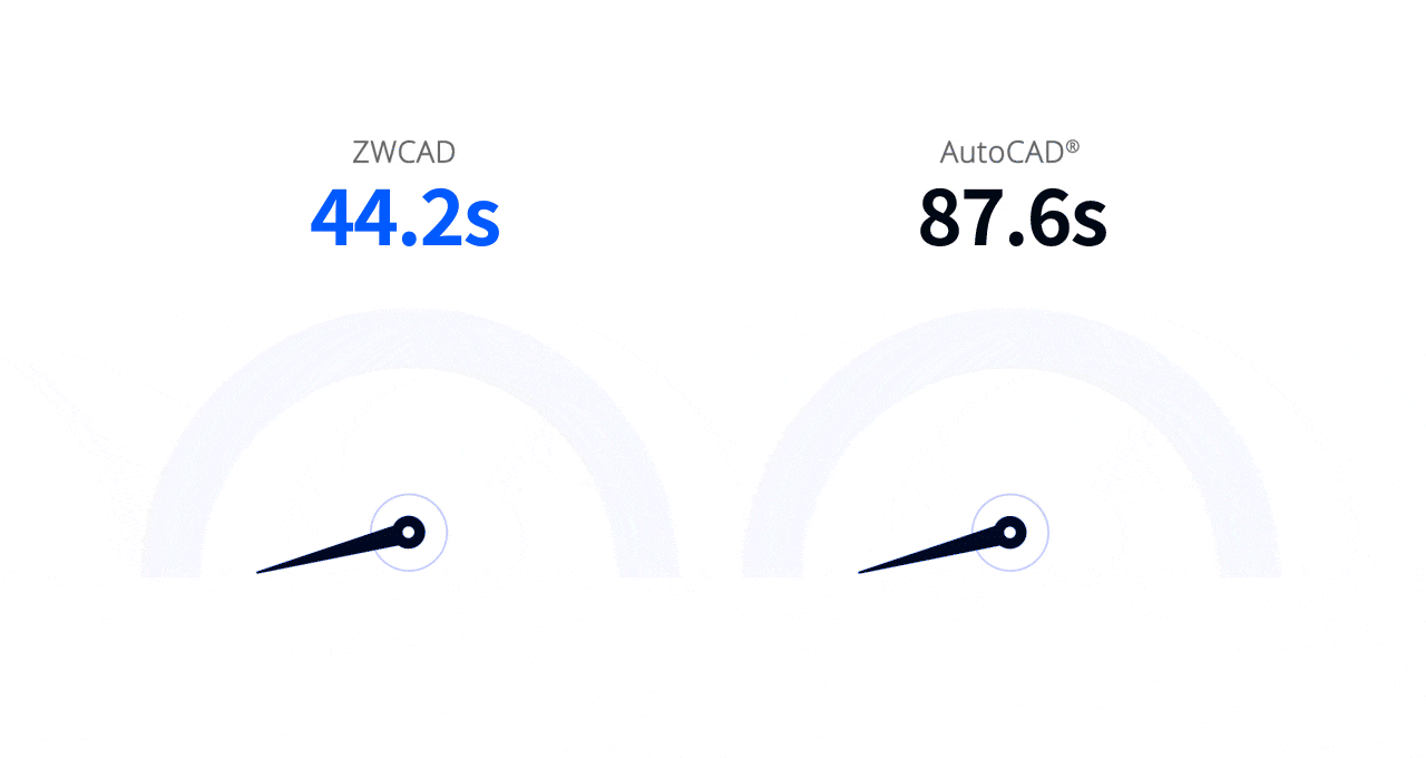 Performance gauge comparison